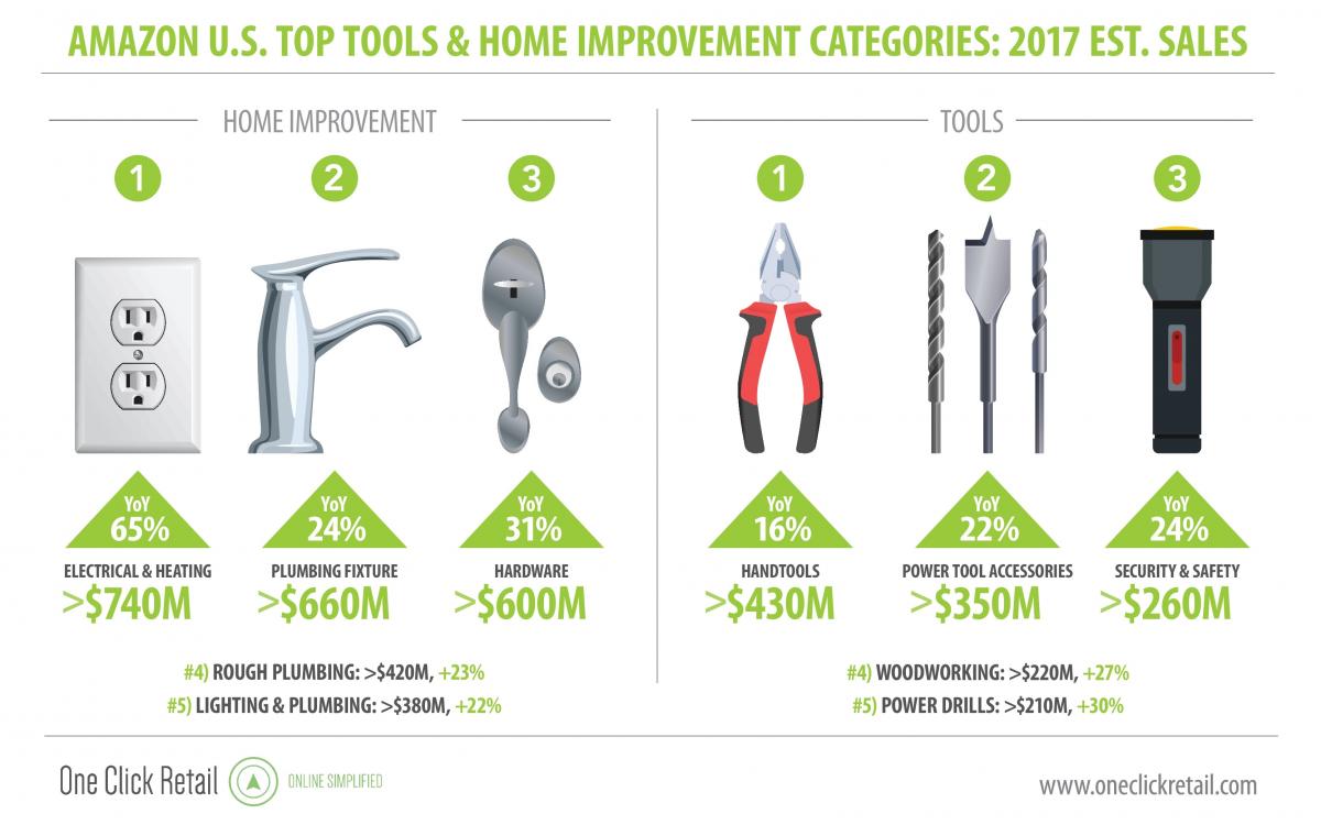 4 kinds of hardware tools